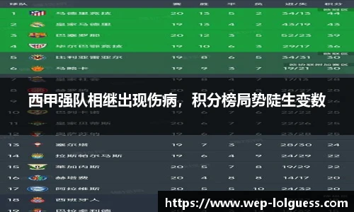 西甲强队相继出现伤病,积分榜局势陡生变数